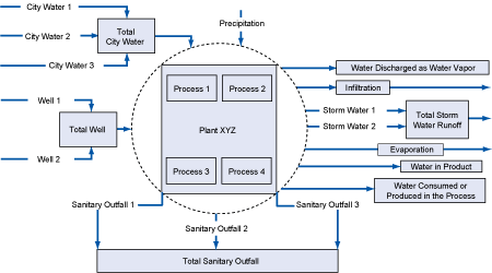 Click to enlarge Figure 1